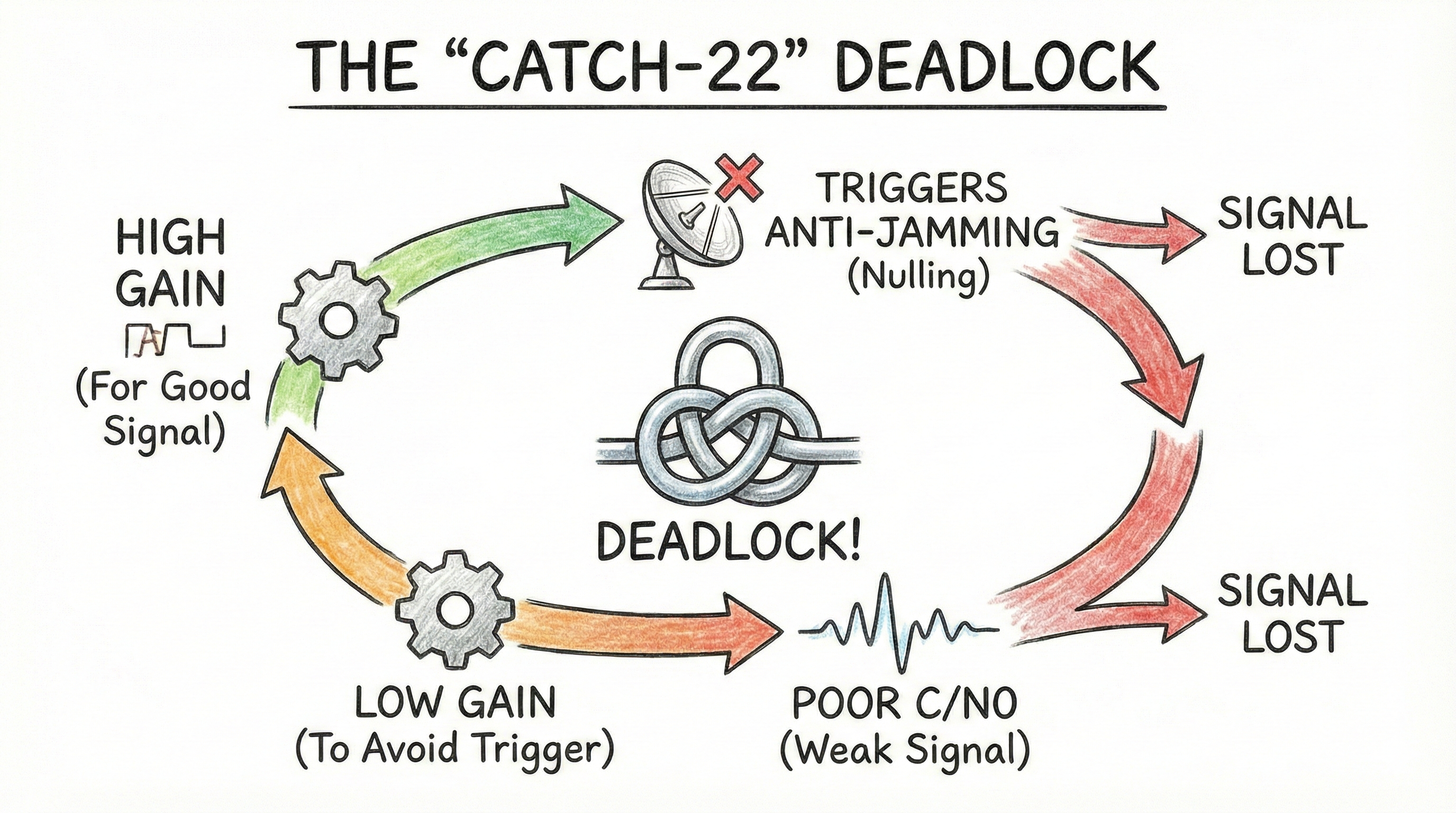 转发系统和抗干扰天线