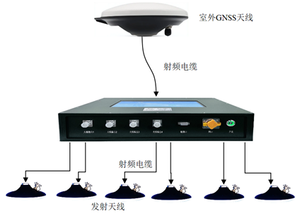 GNSS卫星信号转发系统组成
