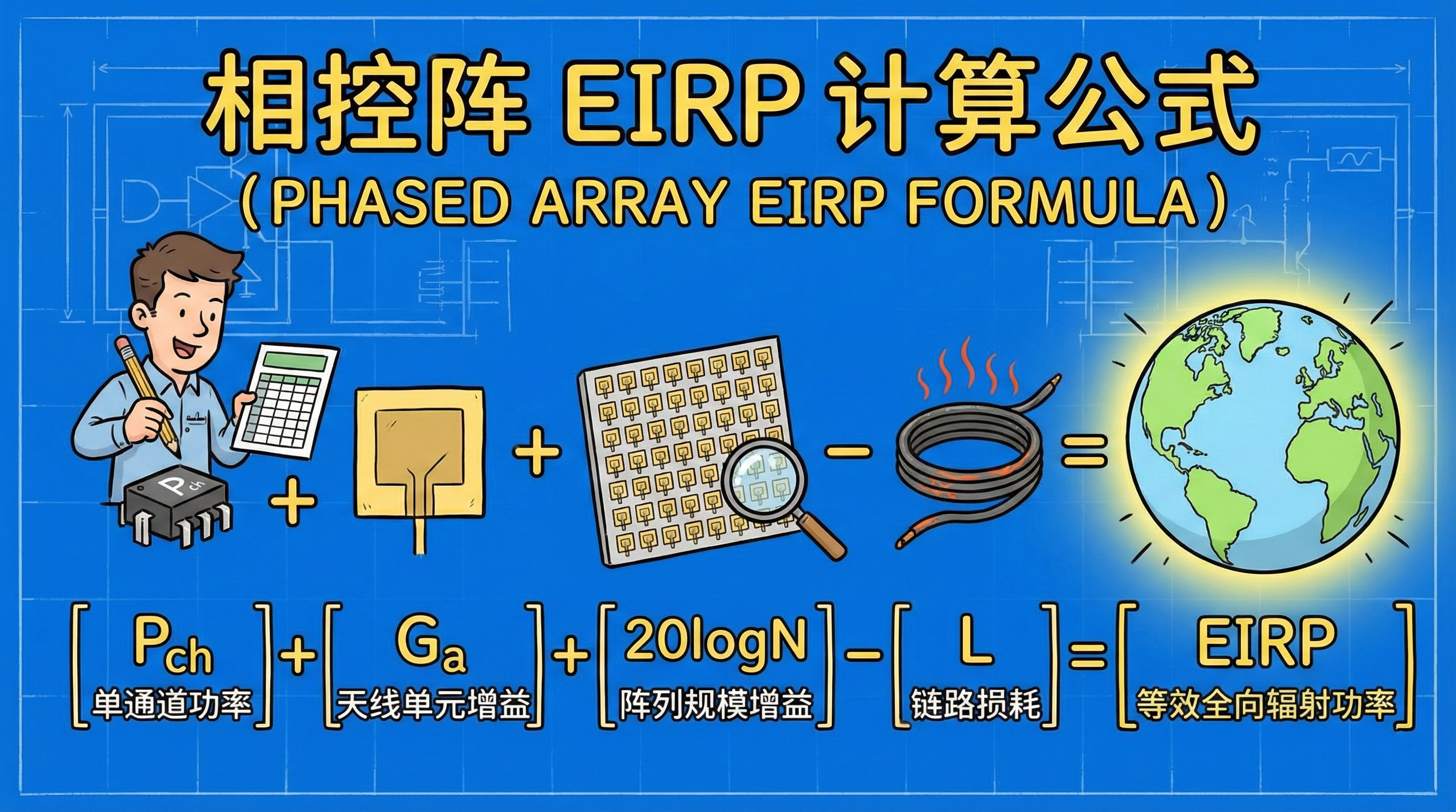 相控阵天线EIRP计算公式