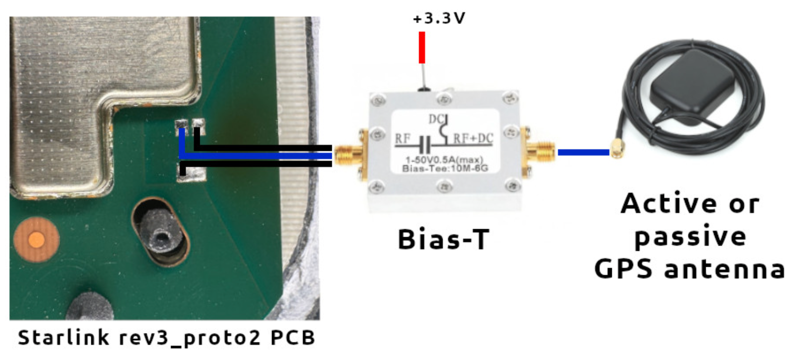 外接GPS有源天线