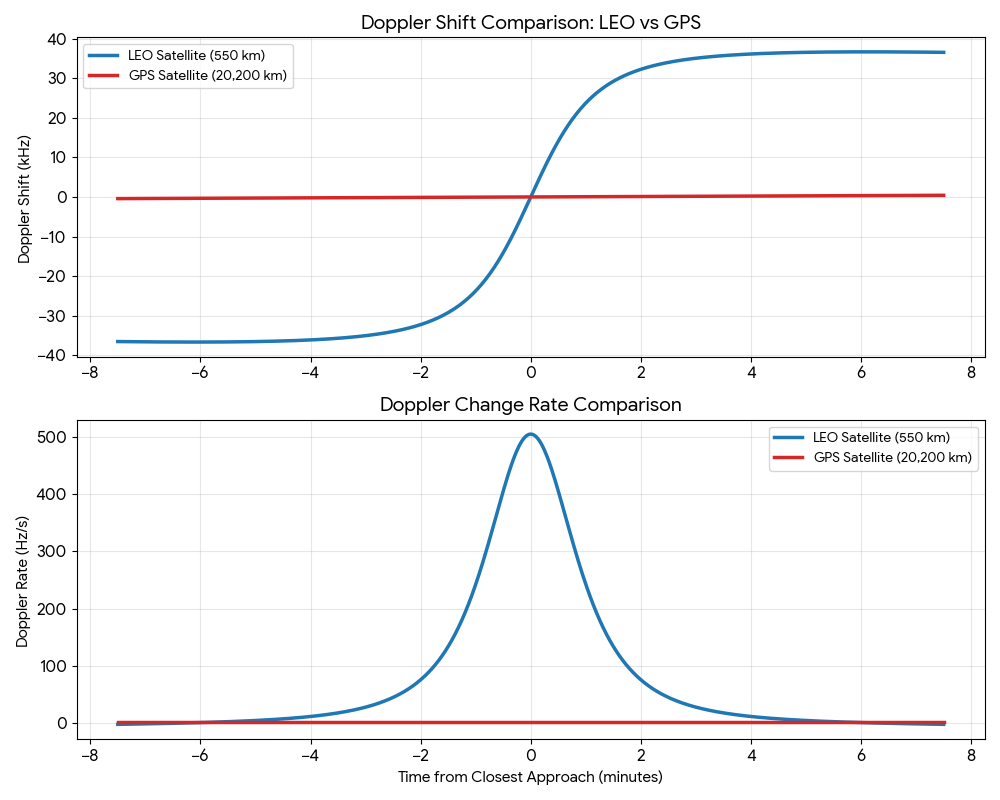 低轨卫星导航定位中的误差(三)——接收机端误差 低轨卫星导航定位中的误差(三)——接收机端误差