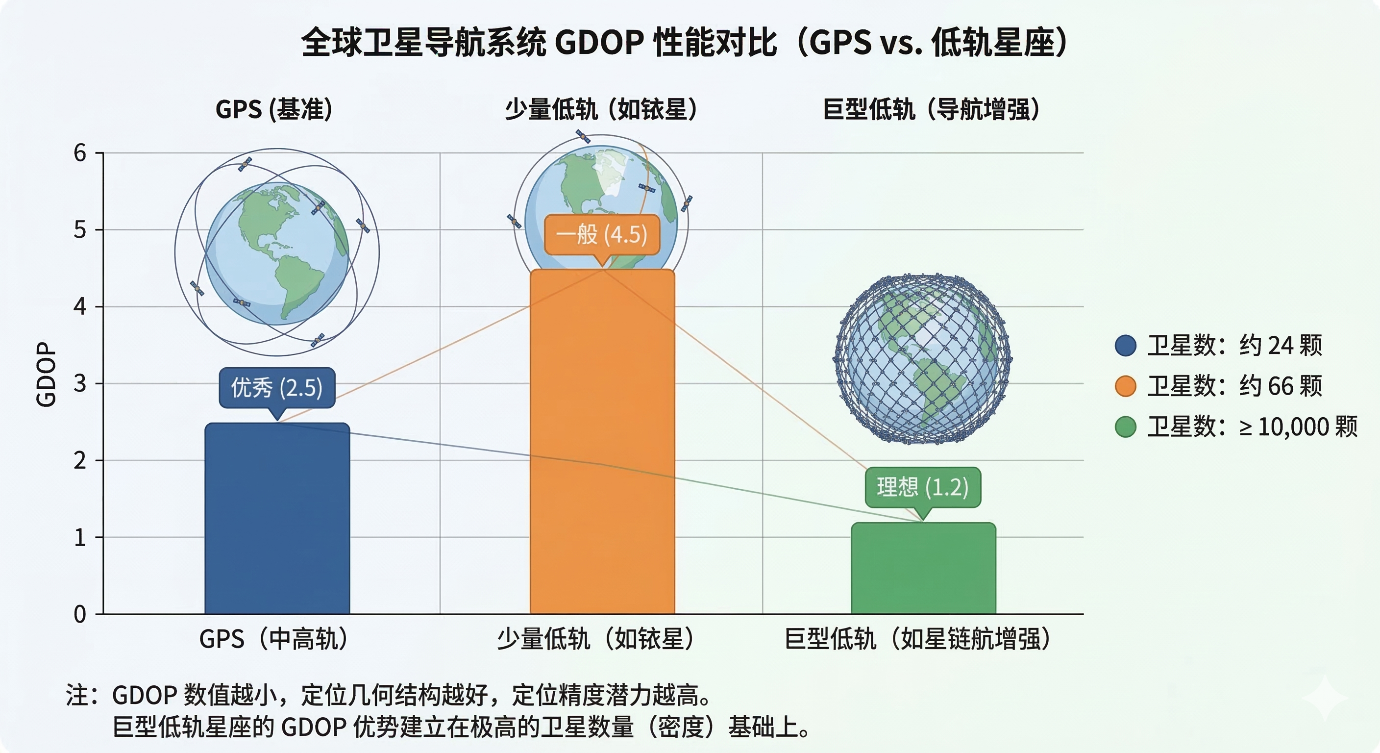 低轨卫星导航定位中的误差(三)——接收机端误差 低轨卫星导航定位中的误差(三)——接收机端误差