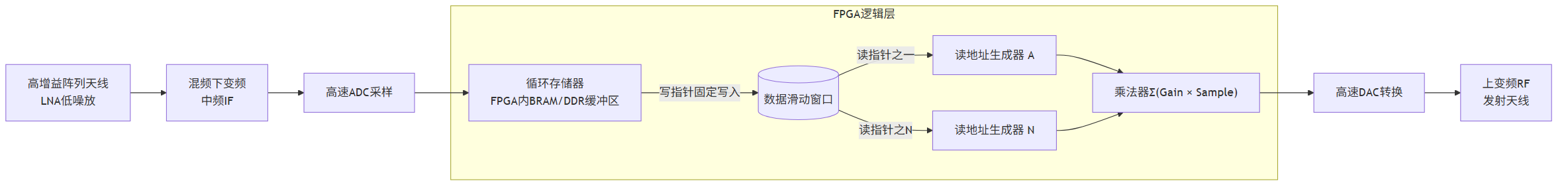 GNSS接收机抗欺骗干扰指标深度解读:多路转发式欺骗识别与码片延时门限工程选型指南 GNSS接收机抗欺骗干扰指标深度解读:多路转发式欺骗识别与码片延时门限工程选型指南