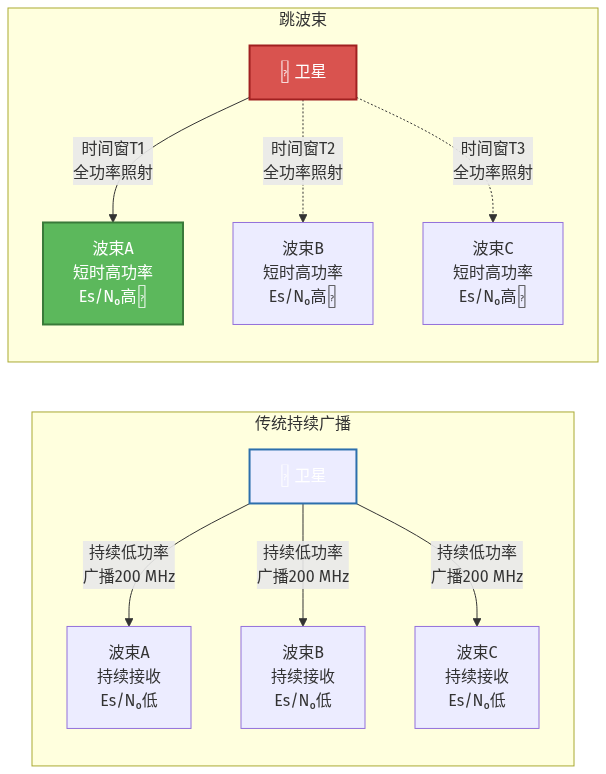 高轨高通量卫星下，小口径终端如何突破宽带门槛？（二）