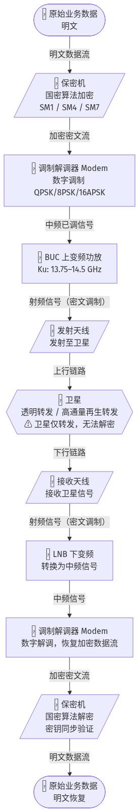 客户调研卫通设备需求,工程师必问的十个关键问题(三) 客户调研卫通设备需求,工程师必问的十个关键问题(三)