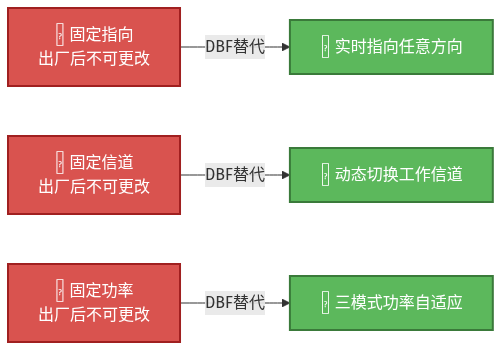 低轨卫星的多波束频率复用——波束软件可定义与在轨重构