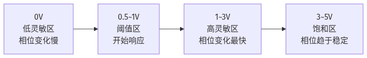 卫星通信中的液晶相控阵天线实用性分析, 门槛在哪里
