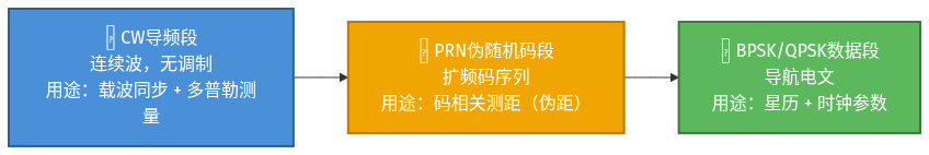 全球第一个商用低轨导航星座——铱星(一):系统架构与导航信号设计 全球第一个商用低轨导航星座——铱星(一):系统架构与导航信号设计